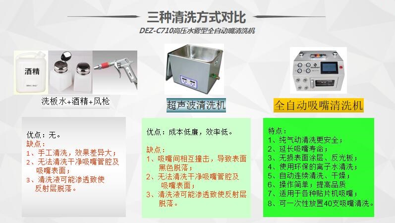 全自動吸嘴清洗機